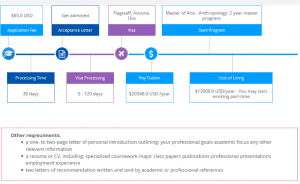 تحصیل در خارج از گشور