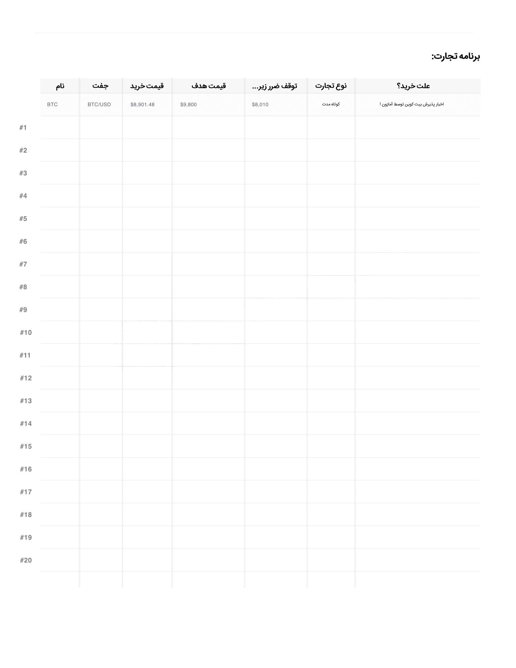 نکات مهم برای موفقیت در بازار ارزهای دیجیتال برنامه-تجارت-تریدر