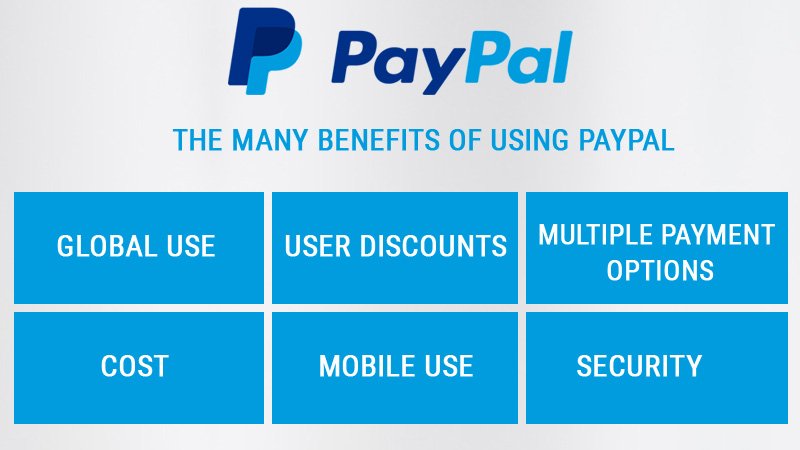 بیایید ببینیم پیپال ( PayPal ) چه مزایایی برای مشتریان شما دارد